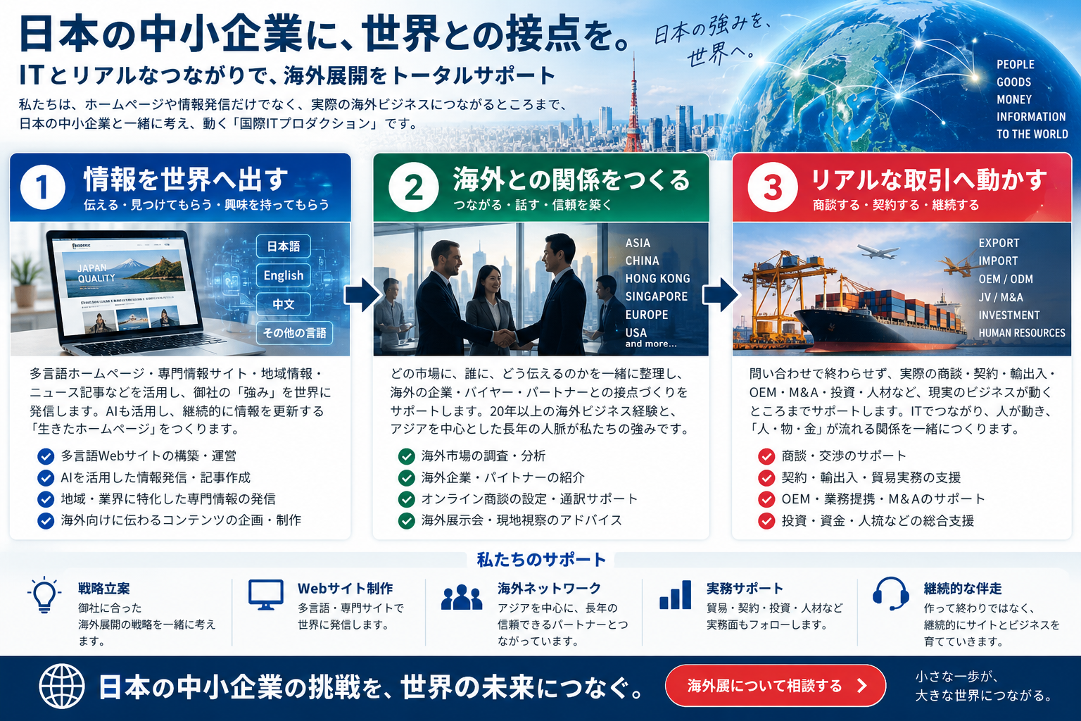 日本の中小企業をITとリアルなつながりで海外へつなぐ国際ITプロダクションの流れ